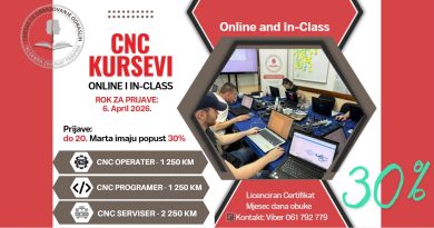 CNC KURSEVI od 06. Aprila 2026.